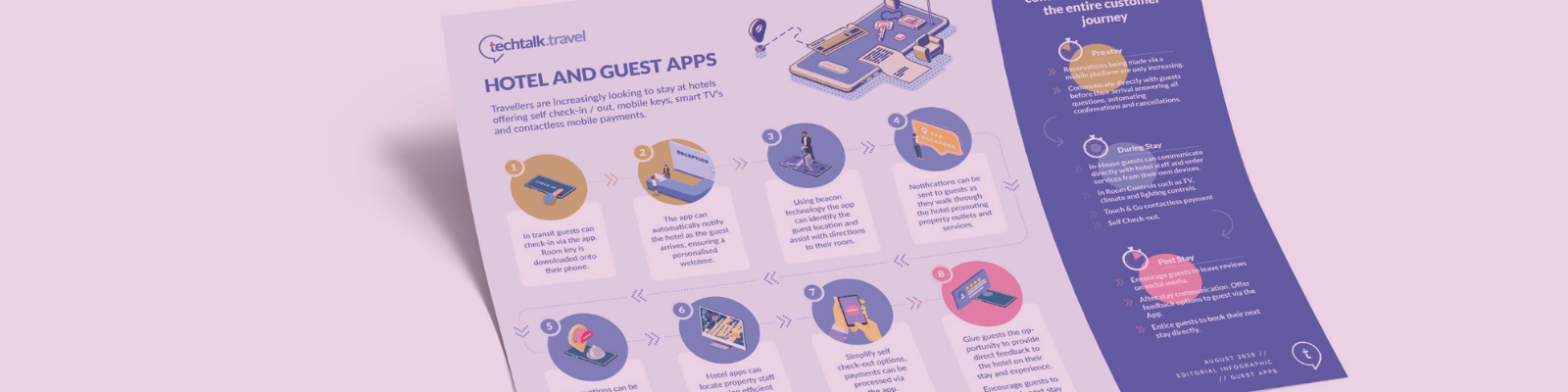 Infographic | Guest and Hotel Apps