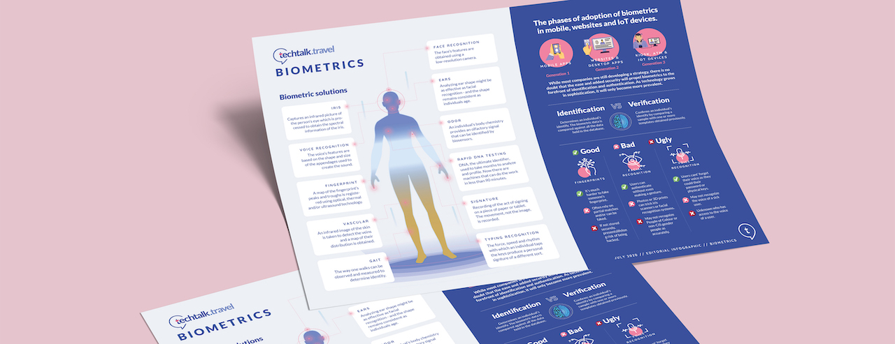 Infographic | Biometrics