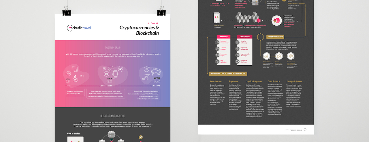 Infographic | Cryptocurrencies & Blockchain in Hospitality