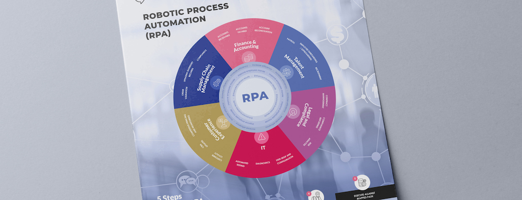 Infographic | Robotic Process Automation
