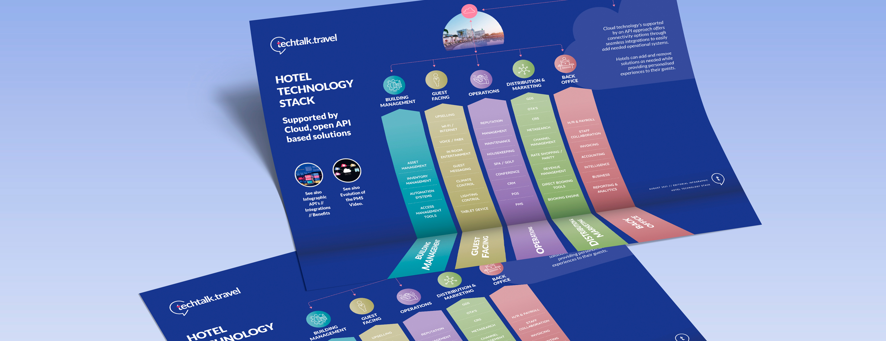 Infographic | The Hotel Technology Stack
