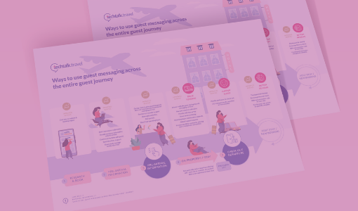 Infographic | Guest Messaging across the Guest Journey